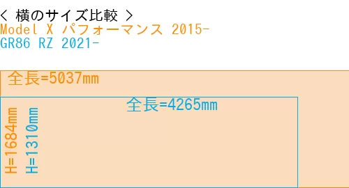 #Model X パフォーマンス 2015- + GR86 RZ 2021-